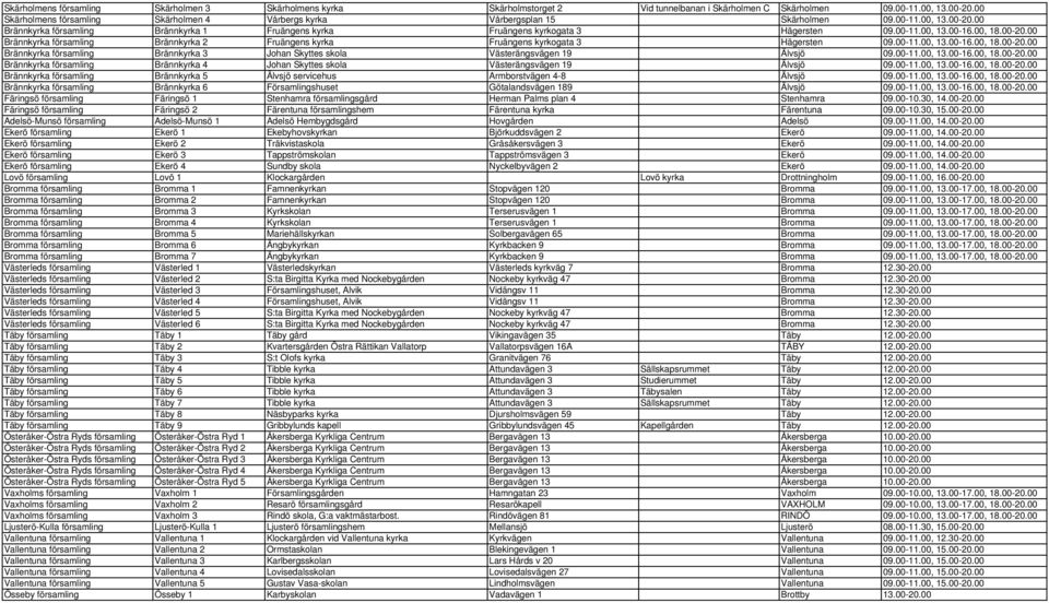 00, 18.00-20.00 Brännkyrka församling Brännkyrka 2 Fruängens kyrka Fruängens kyrkogata 3 Hägersten 09.00-11.00, 13.00-16.00, 18.00-20.00 Brännkyrka församling Brännkyrka 3 Johan Skyttes skola Västerängsvägen 19 Älvsjö 09.