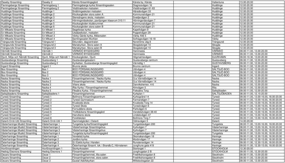 00-20.00 Huddinge församling Huddinge 2 Klockargården stora salen A Kommunalvägen 21 Huddinge 12.00-20.00 Huddinge församling Huddinge 3 Stensängens skola, matsalen Svedjevägen 2 Huddinge 12.00-20.00 Huddinge församling Huddinge 4 Hörningsnässkolan, paviljongen klassrum 310:11 Hörningsnäsvägen 7 Huddinge 12.