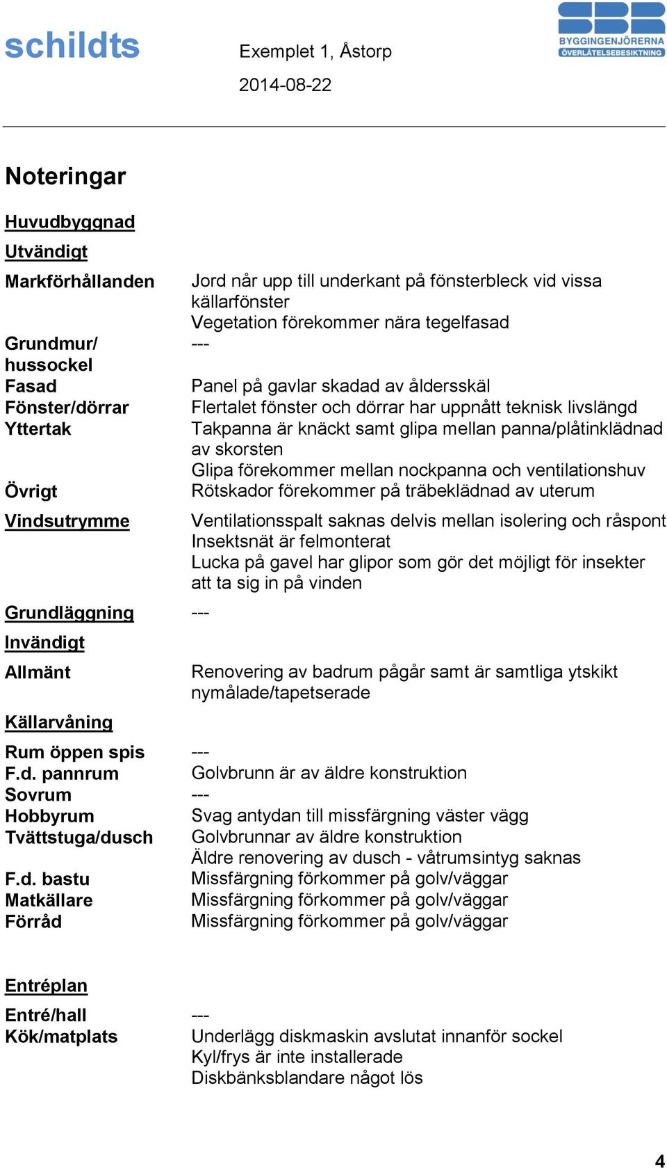 samt glipa mellan panna/plåtinklädnad av skorsten Glipa förekommer mellan nockpanna och ventilationshuv Rötskador förekommer på träbeklädnad av uterum Ventilationsspalt saknas delvis mellan isolering