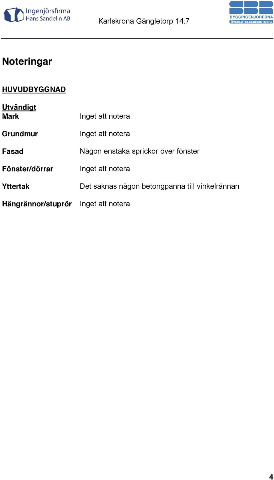 Hängrännor/stuprör Någon enstaka sprickor