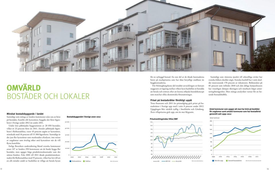 se i kommunernas projektlistor: och bostadsrätt er 11 Omvärld 2 23 24 25 26 27 28 29 21 211 212 1 yresrätt Bostadsrätt bostäder Källa: Boverket och lokaler 9 8 ommuner som uppger att man har brist på