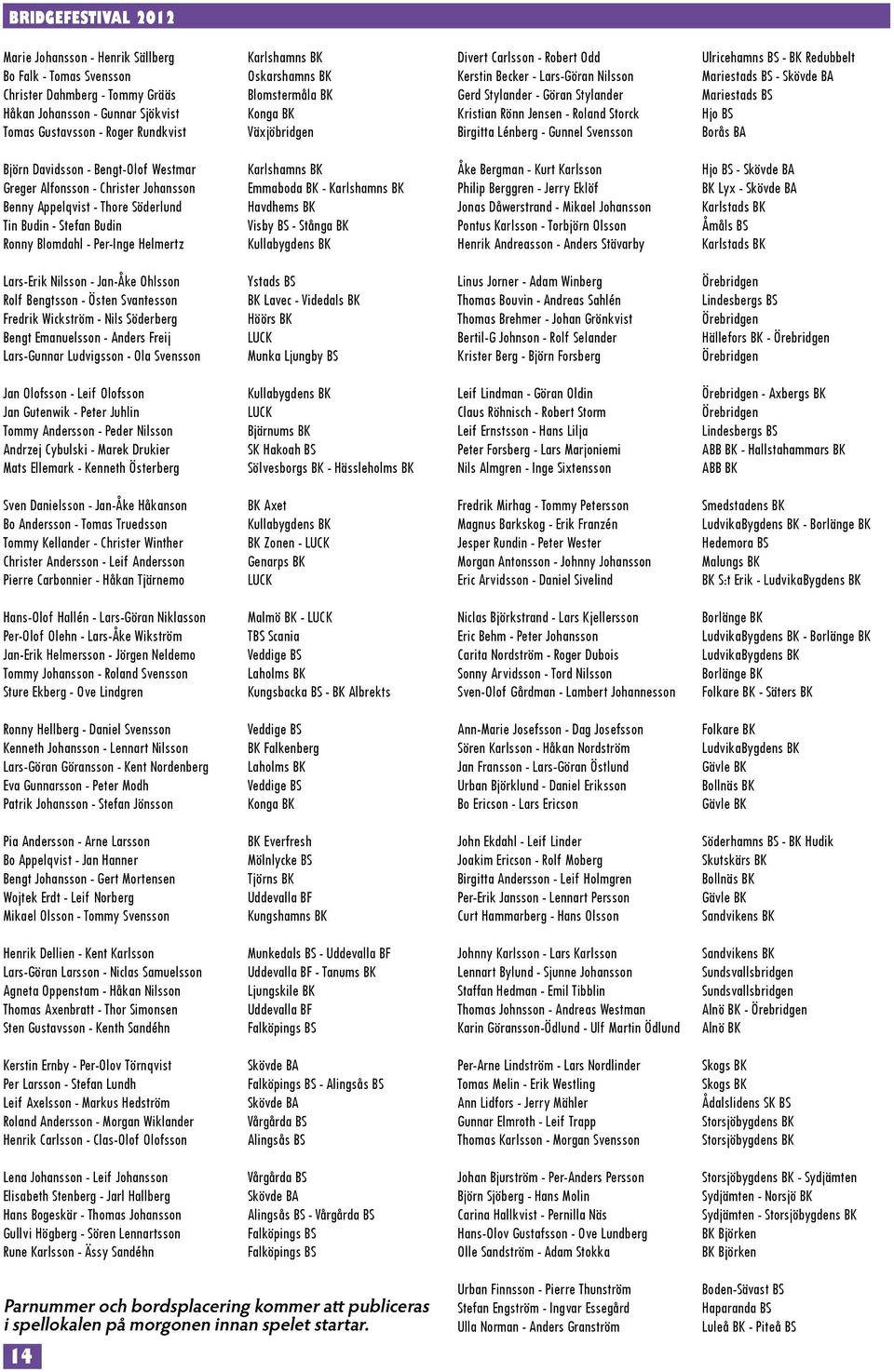 Svensson Ulricehamns BS - BK Redubbelt Mariestads BS - Skövde BA Mariestads BS Hjo BS Borås BA Björn Davidsson - Bengt-Olof Westmar Greger Alfonsson - Christer Johansson Benny Appelqvist - Thore