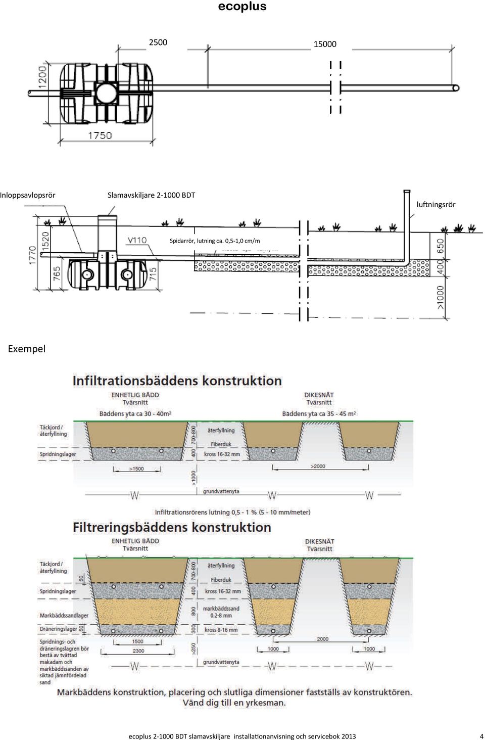 0,5 1,0 cm/m Exempel ecoplus 2 1000 BDT