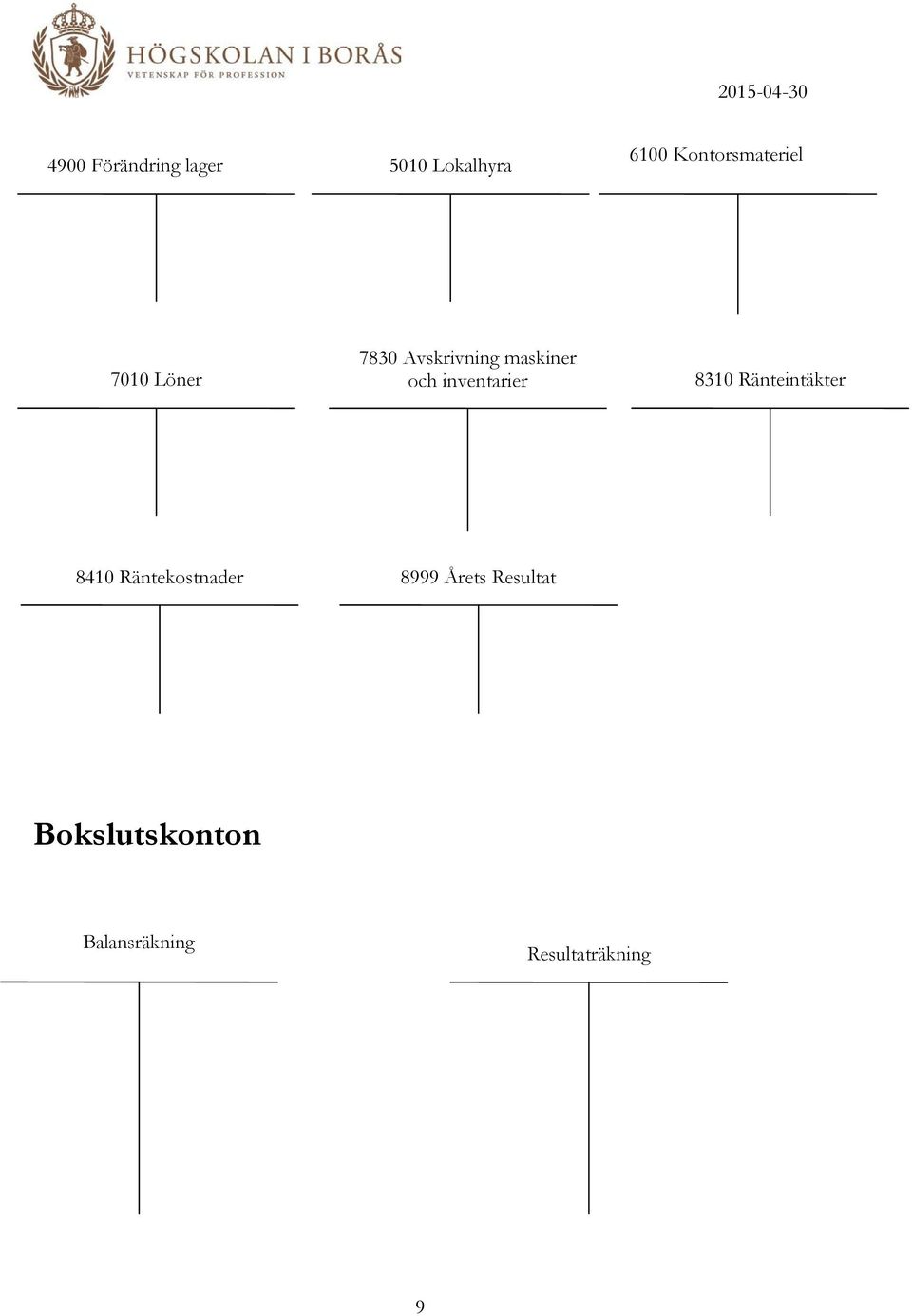 och inventarier 8310 Ränteintäkter 8410