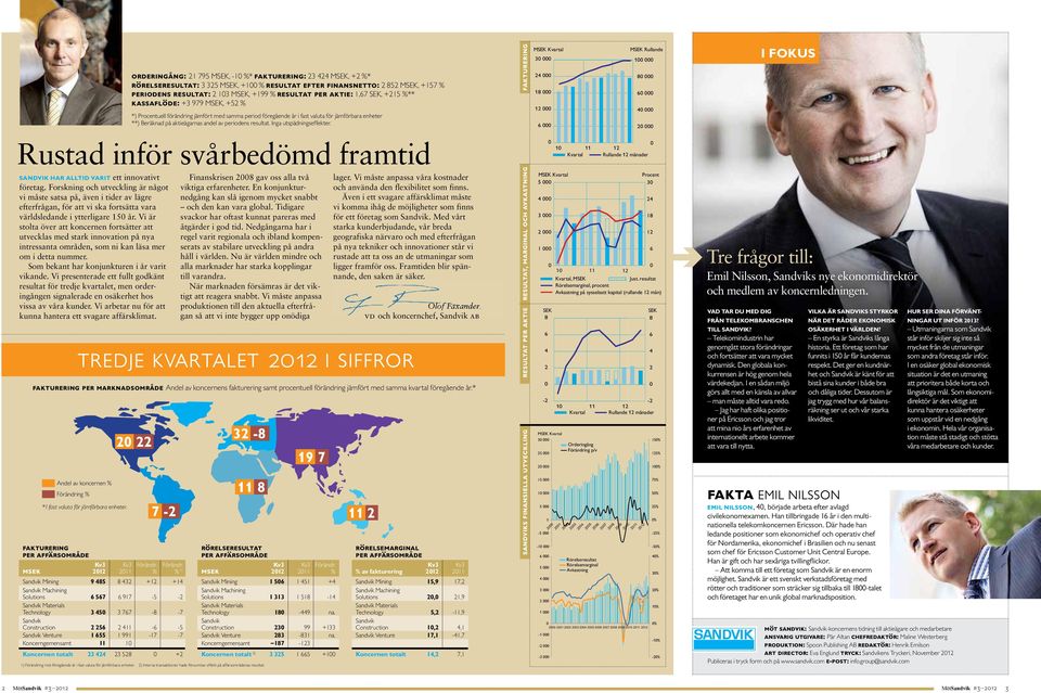 periodens resultat. Inga utspädningseffekter. Rustad inför svårbedömd framtid Sandvik har alltid varit ett innovativt företag.