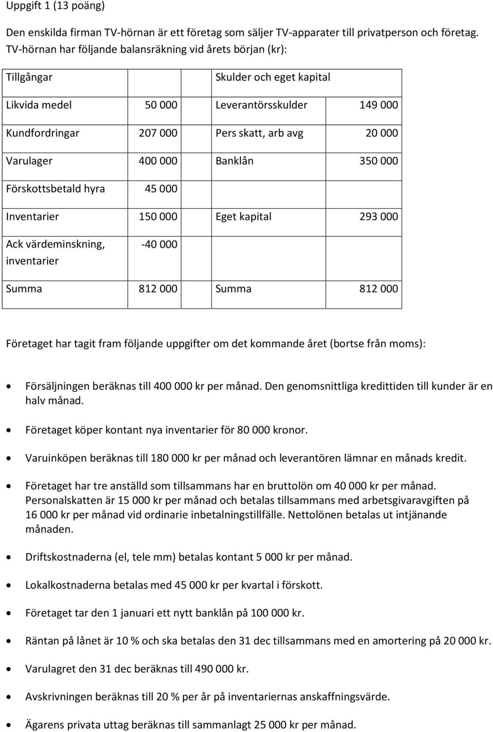 Varulager 400 000 Banklån 350 000 Förskottsbetald hyra 45 000 Inventarier 150 000 Eget kapital 293 000 Ack värdeminskning, inventarier -40 000 Summa 812 000 Summa 812 000 Företaget har tagit fram