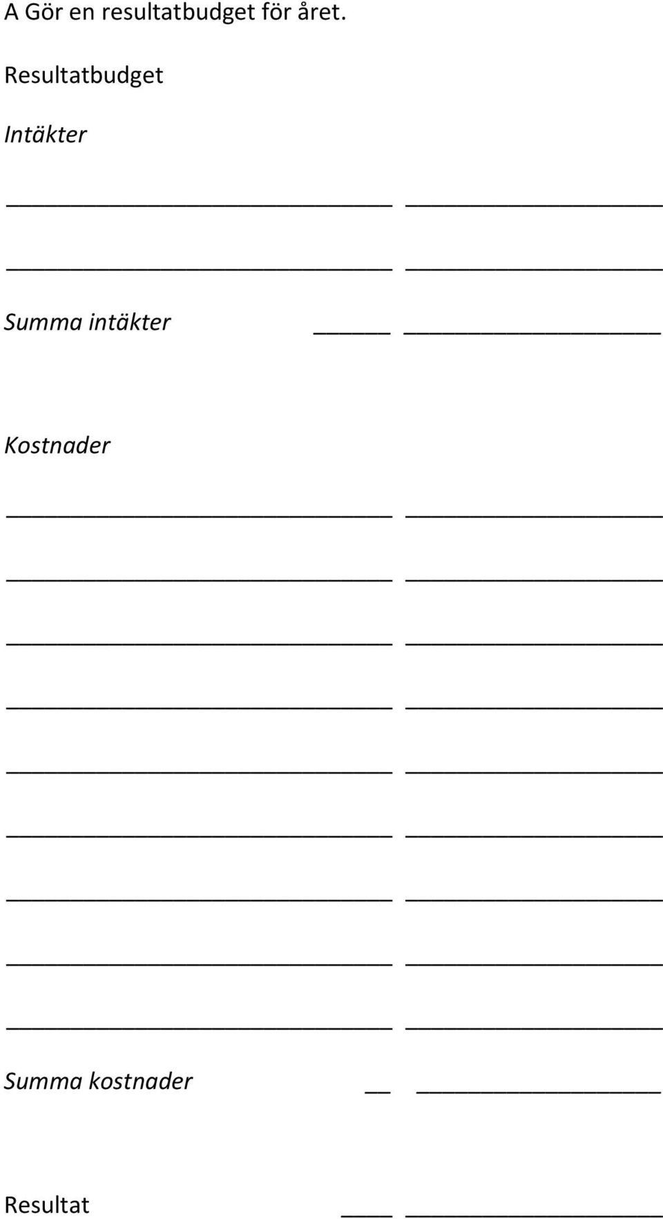 Resultatbudget Intäkter