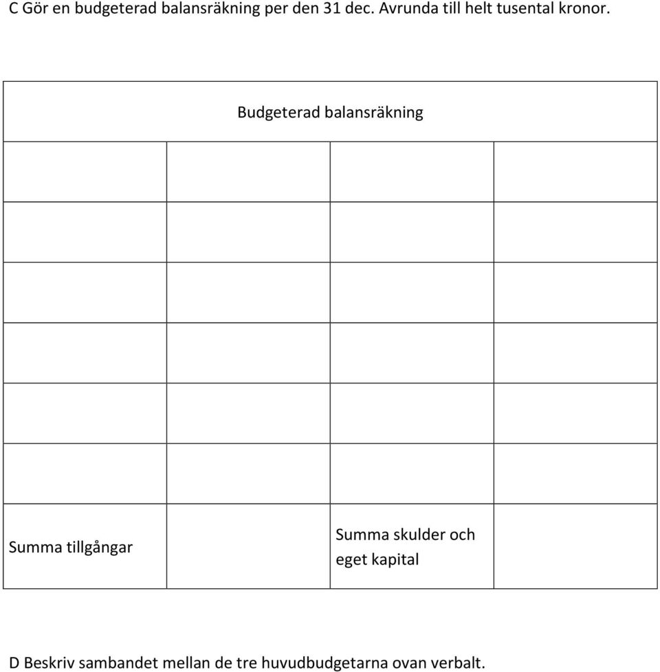 Budgeterad balansräkning Summa tillgångar Summa skulder