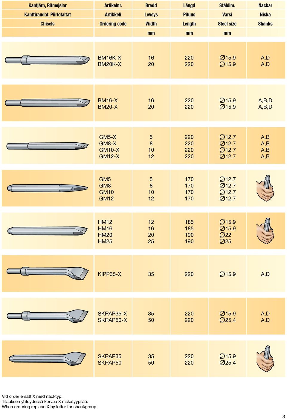 15, 15, A,D A,D BM-X BM-X 15, 15,,D,D GM5-X GM8-X GM10-X GM12-X 5 8 10 12 GM5 GM8 GM10 GM12