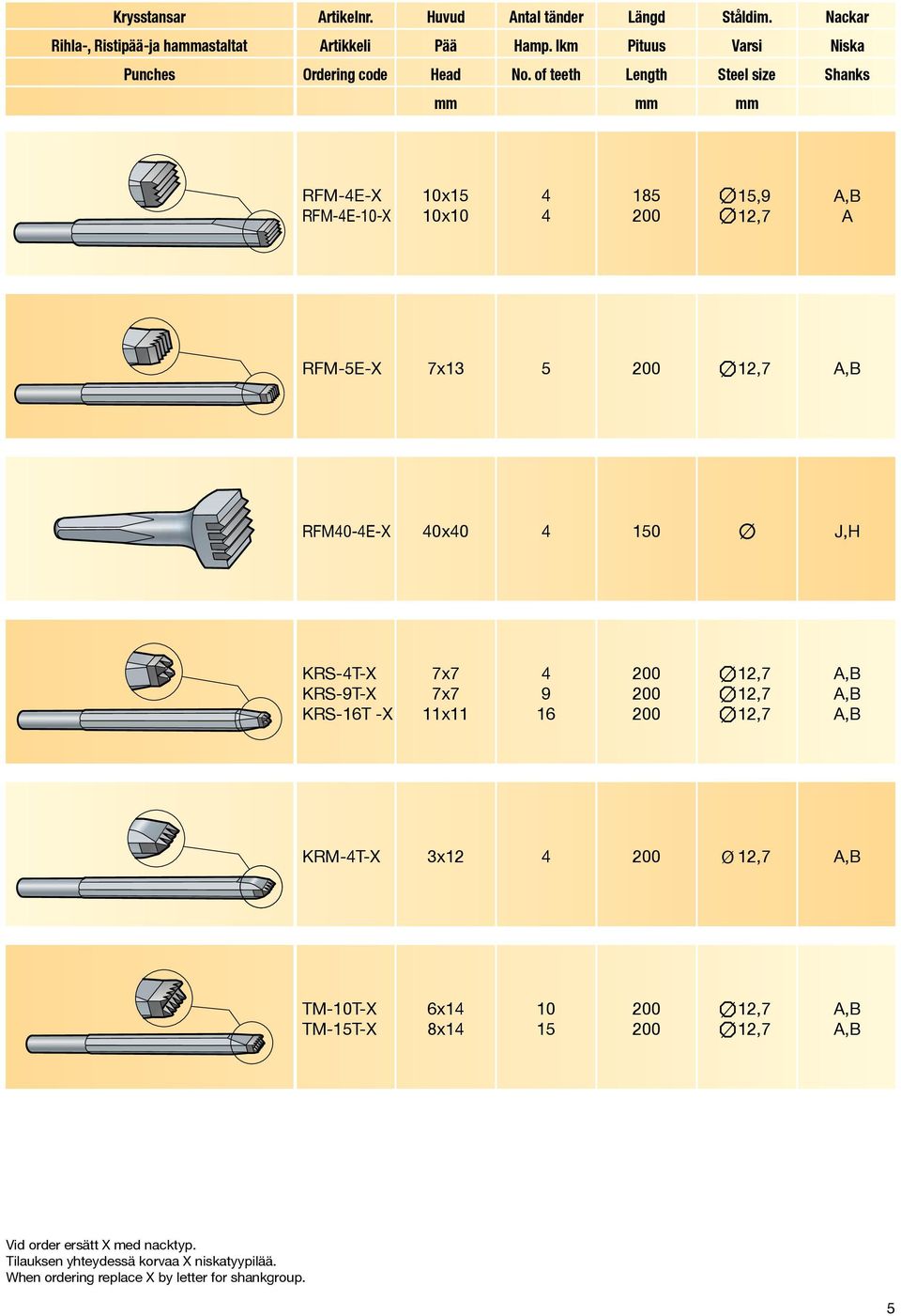 of teeth Steel size Shanks RFM-E-X RFM-E-10-X 10x15 10x10 185 0 15, A RFM-5E-X