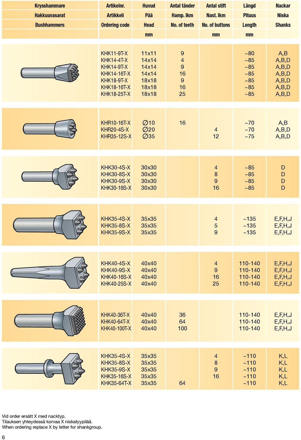 12 ~70 ~70 ~75,D,D KHK30-S-X KHK30-8S-X KHK30-S-X KHK30-S-X 30x30 30x30 30x30 30x30 8 D D D D KHK35-S-X KHK35-8S-X KHK35-S-X 5 ~135 ~135 ~135 KHK0-S-X KHK0-S-X KHK0-S-X