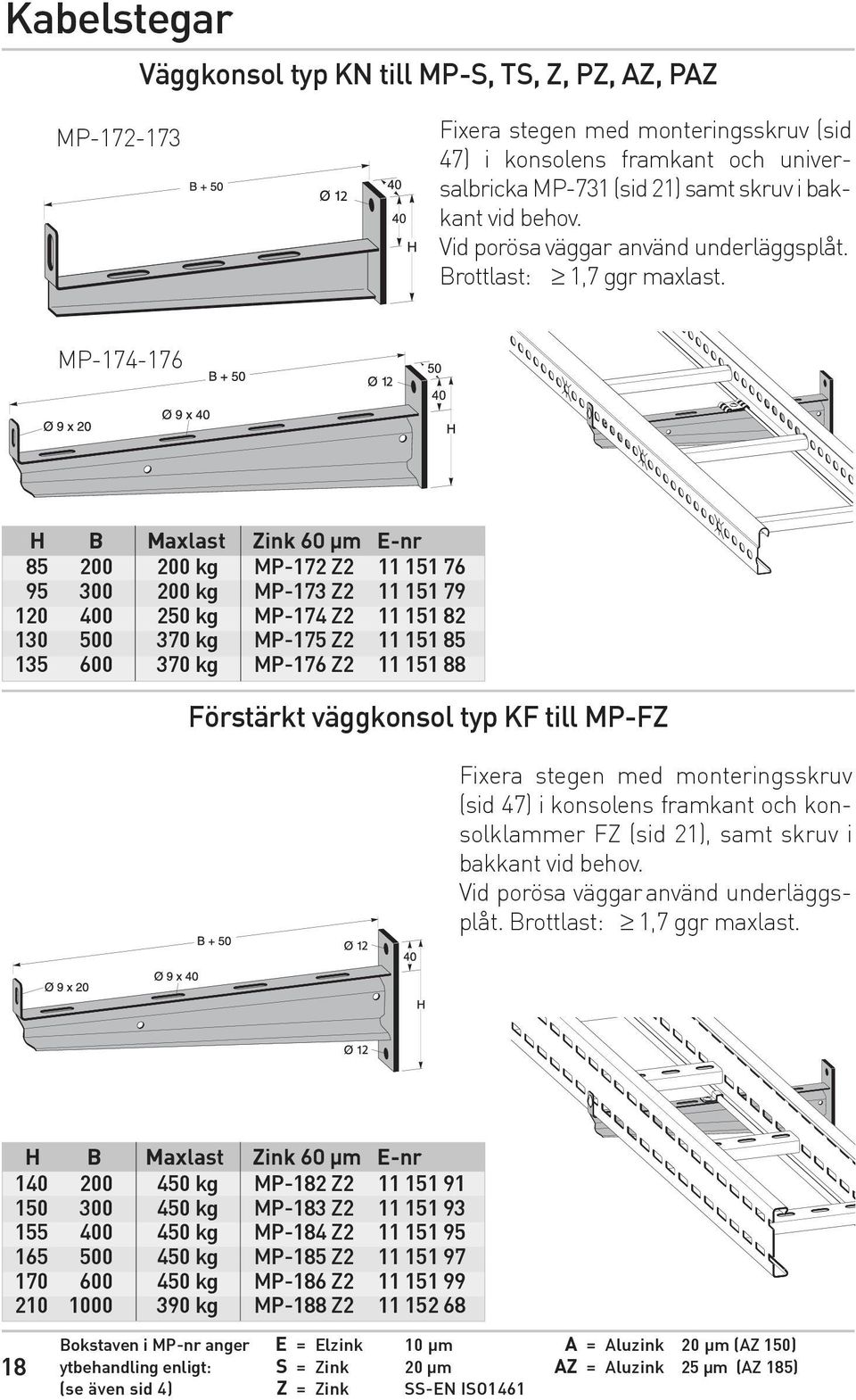 MP-174-176 H B Maxlast Zink 60 µm E-nr 85 200 200 kg MP-172 Z2 11 151 76 95 300 200 kg MP-173 Z2 11 151 79 120 400 250 kg MP-174 Z2 11 151 82 130 500 370 kg MP-175 Z2 11 151 85 135 600 370 kg MP-176