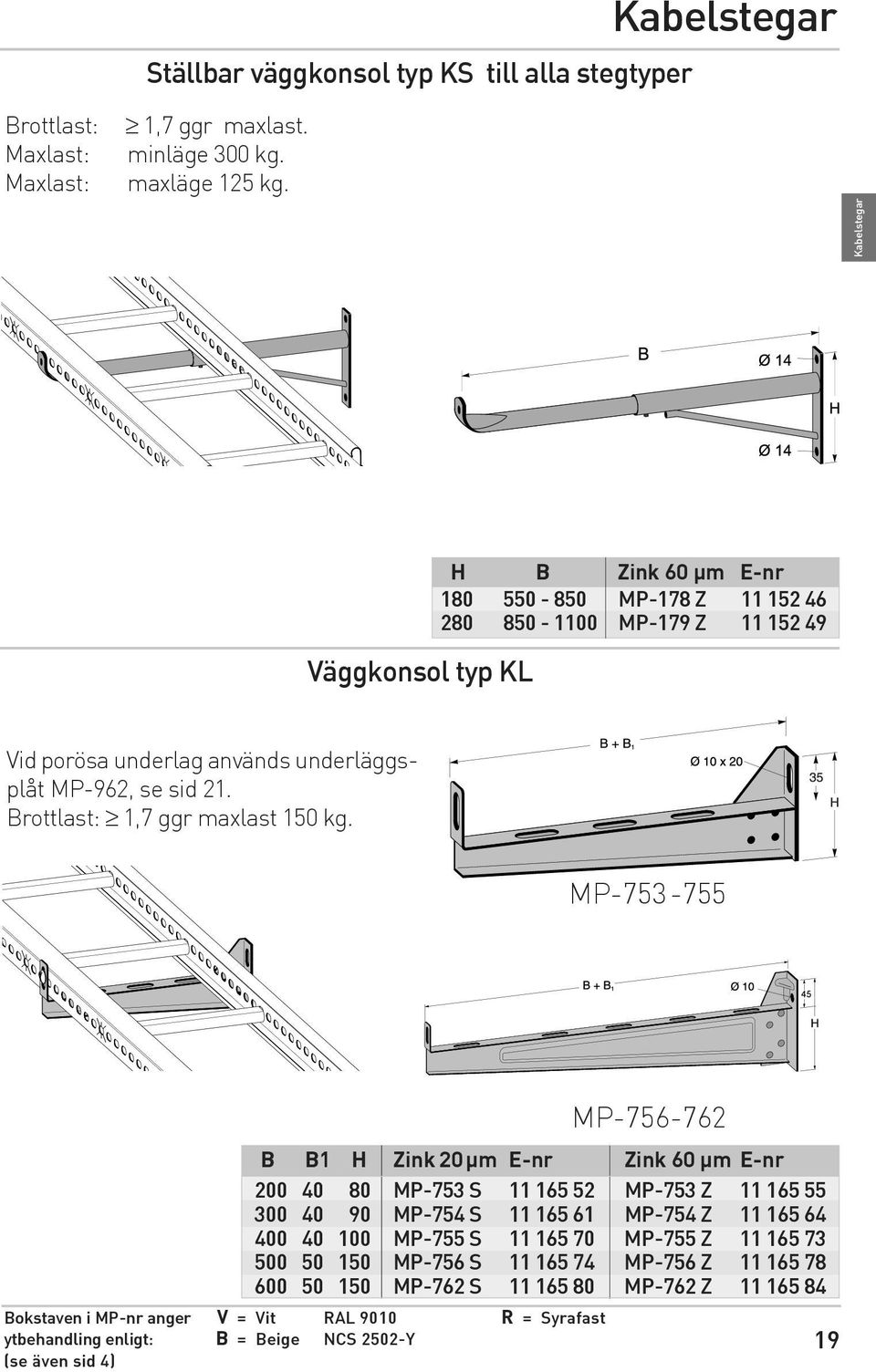 Brottlast: 1,7 ggr maxlast 150 kg.