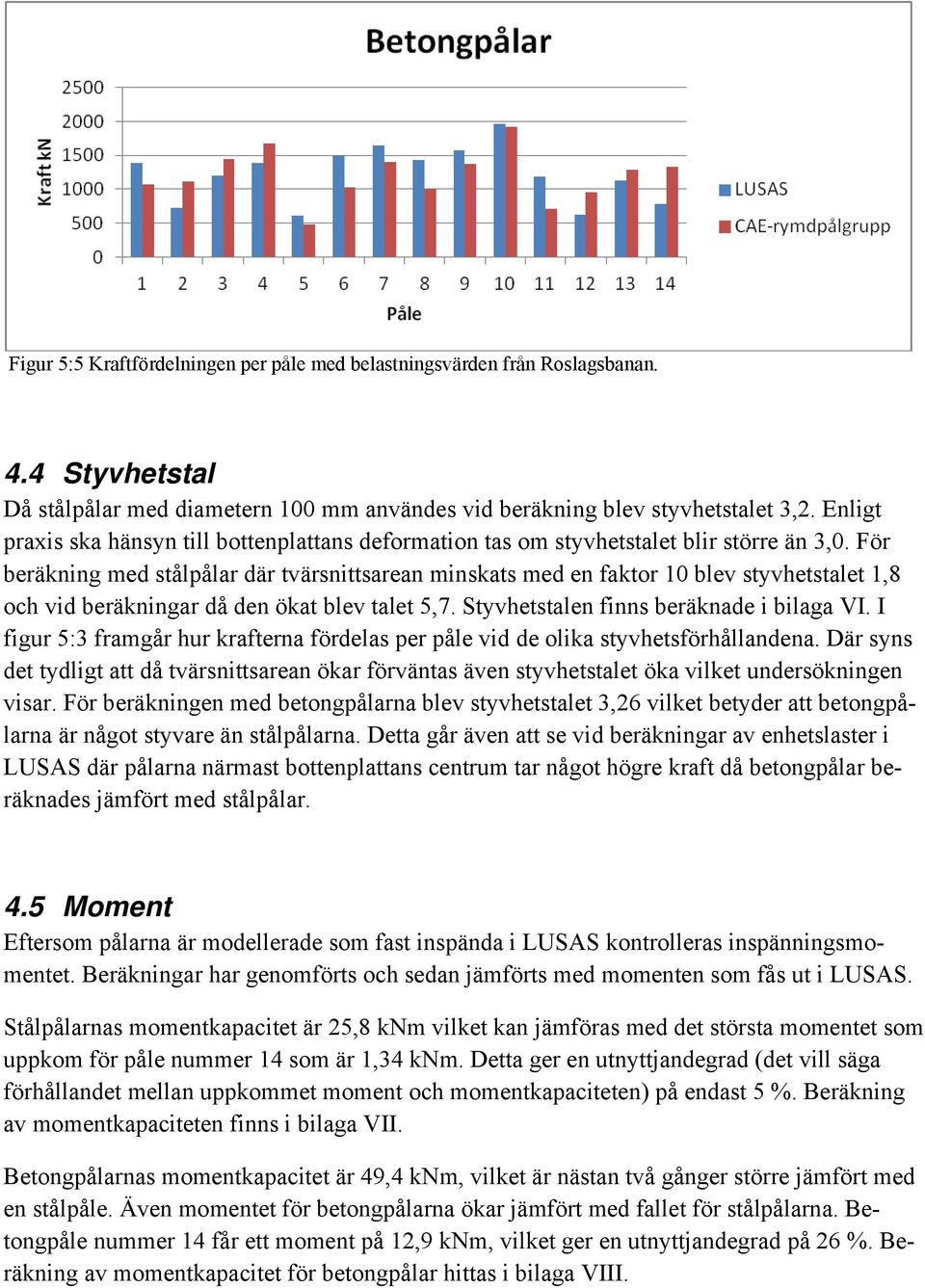 För beräkning med stålpålar där tvärsnittsarean minskats med en faktor 10 blev styvhetstalet 1,8 och vid beräkningar då den ökat blev talet 5,7. Styvhetstalen finns beräknade i bilaga VI.