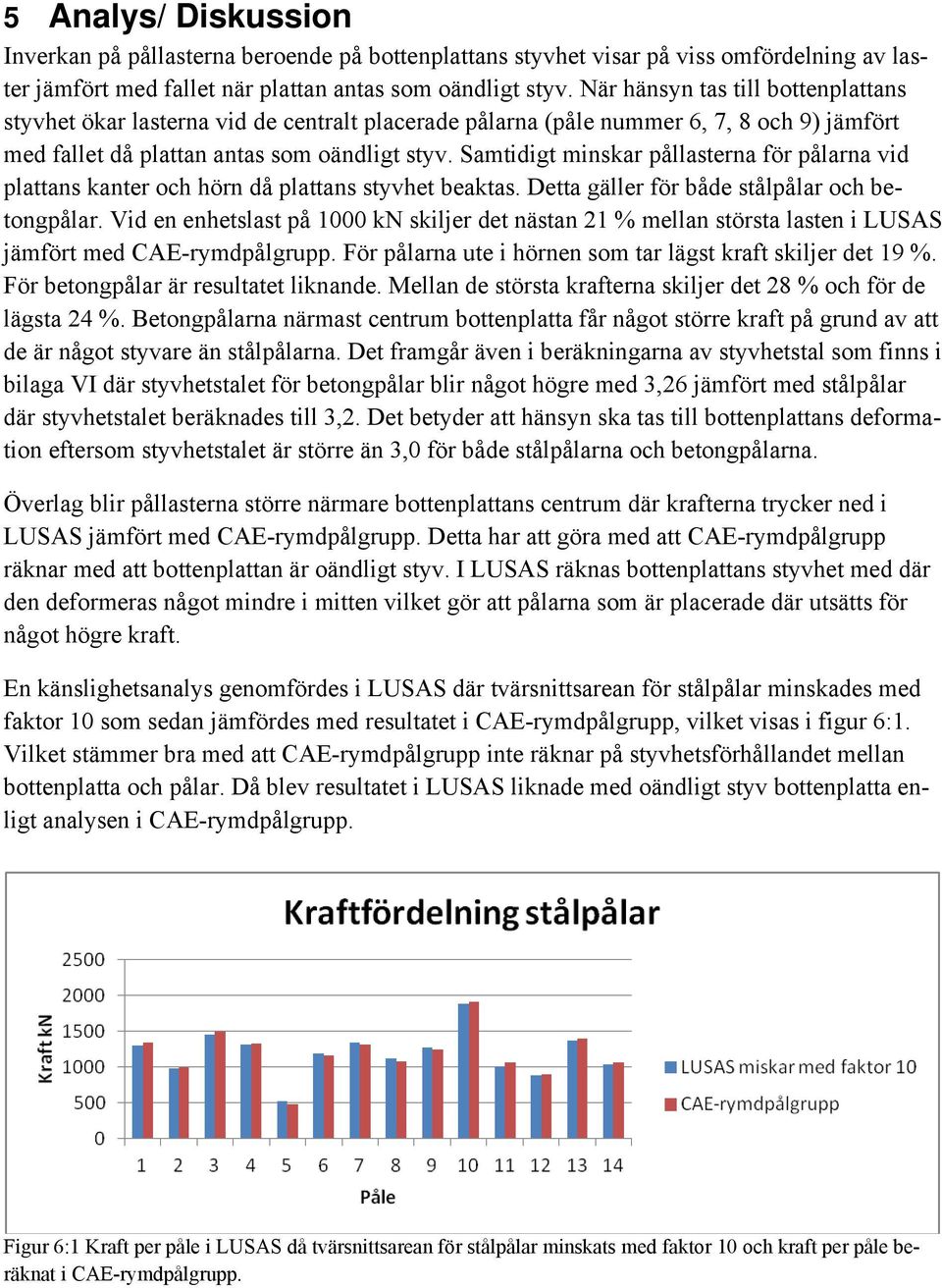 Samtidigt minskar pållasterna för pålarna vid plattans kanter och hörn då plattans styvhet beaktas. Detta gäller för både stålpålar och betongpålar.