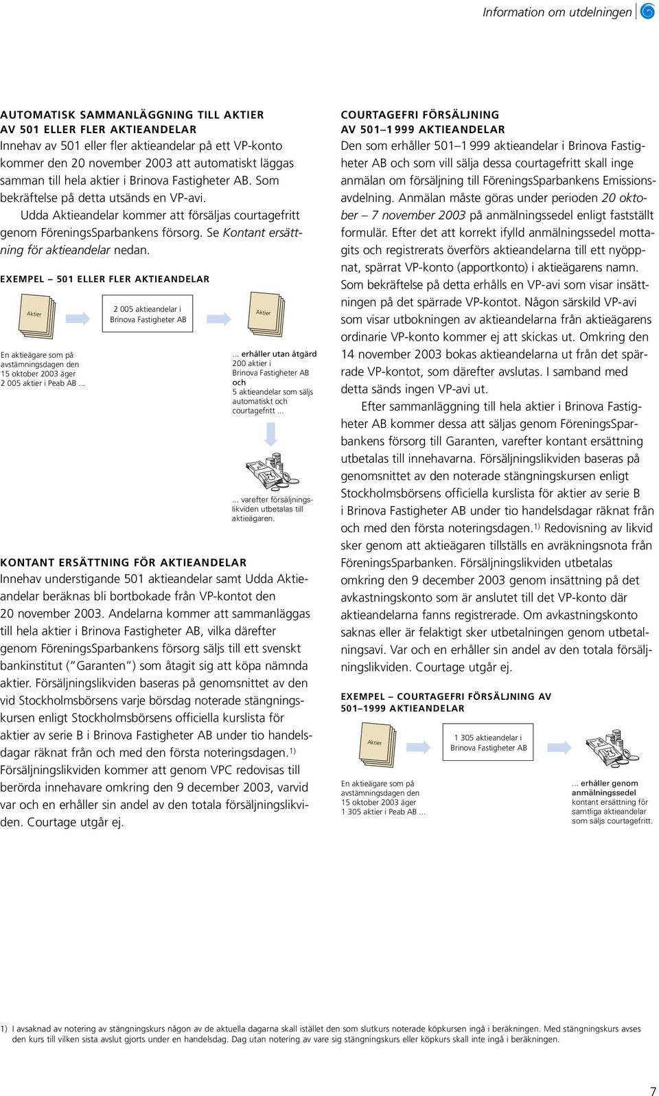 Se Kontant ersättning för aktieandelar nedan. EXEMPEL 501 ELLER FLER AKTIEANDELAR Aktier En aktieägare som på avstämningsdagen den 15 oktober 2003 äger 2 005 aktier i Peab AB.