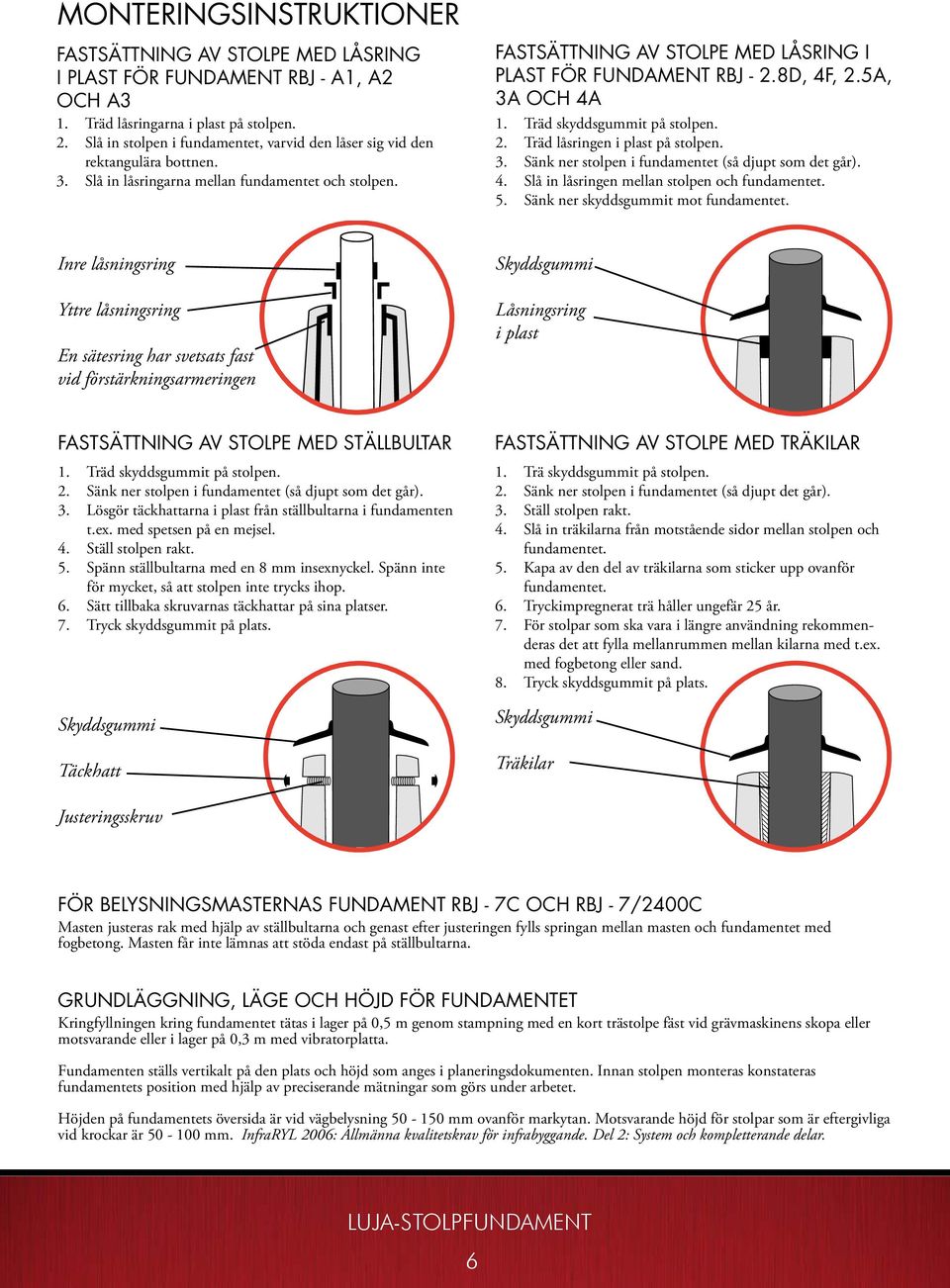 5A, 3A OCH 4A 1. Träd skyddsguit på stolpen. 2. Träd låsringen i plast på stolpen. 3. Sänk ner stolpen i fundaentet (så djupt so det går). 4. Slå in låsringen ellan stolpen oc fundaentet. 5.