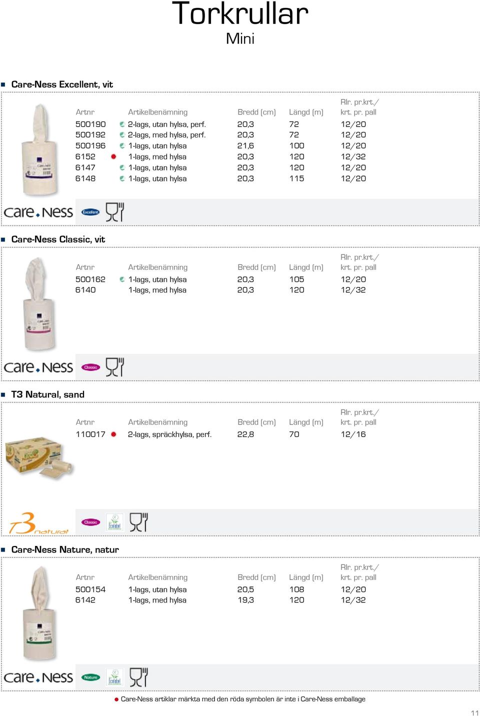 Classic, vit Bredd (cm) Längd (m) 500162 1-lags, utan hylsa 20,3 105 12/20 6140 1-lags, med hylsa 20,3 120 12/32 T3 Natural, sand Bredd (cm) Längd (m) 110017 2-lags, spräckhylsa,