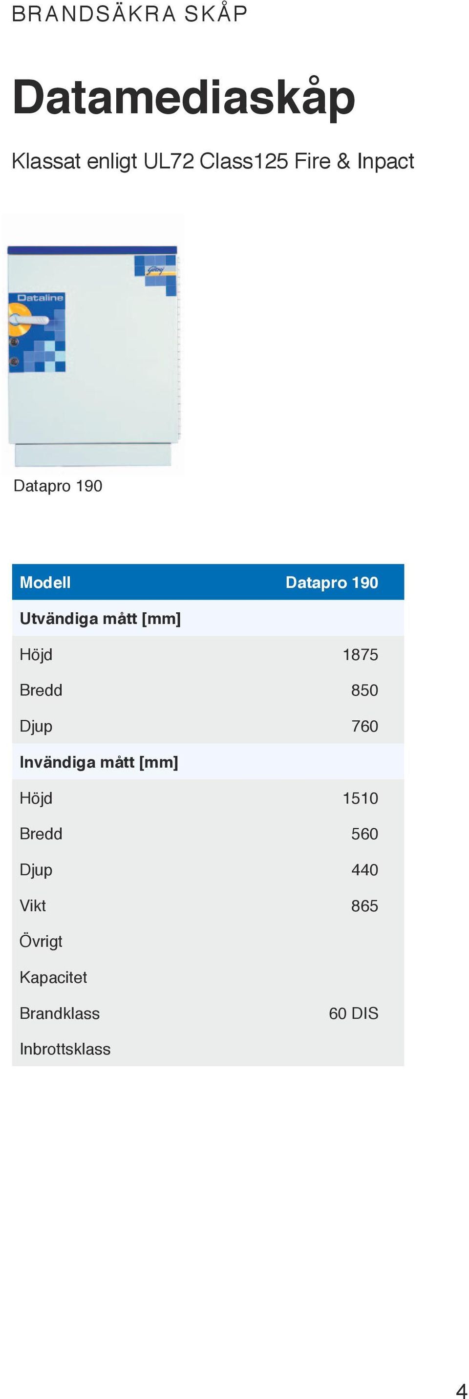 Bredd 850 Djup 760 Höjd 1510 Bredd 560 Djup 440