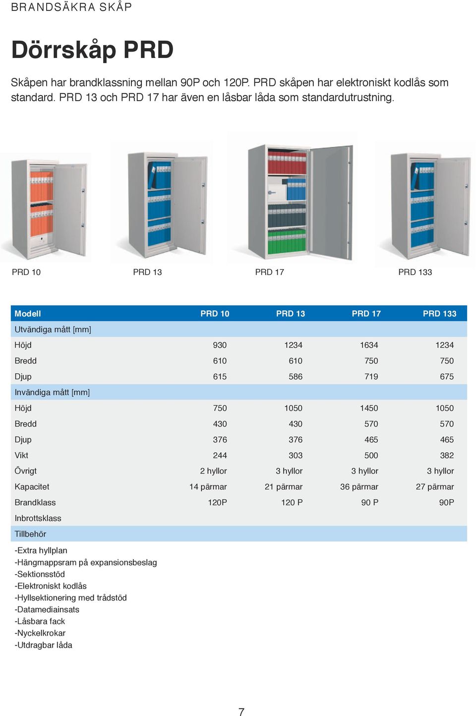 Djup 376 376 465 465 Vikt 244 303 500 382 Övrigt 2 hyllor 3 hyllor 3 hyllor 3 hyllor Kapacitet 14 pärmar 21 pärmar 36 pärmar 27 pärmar Brandklass 120P 120 P 90 P 90P