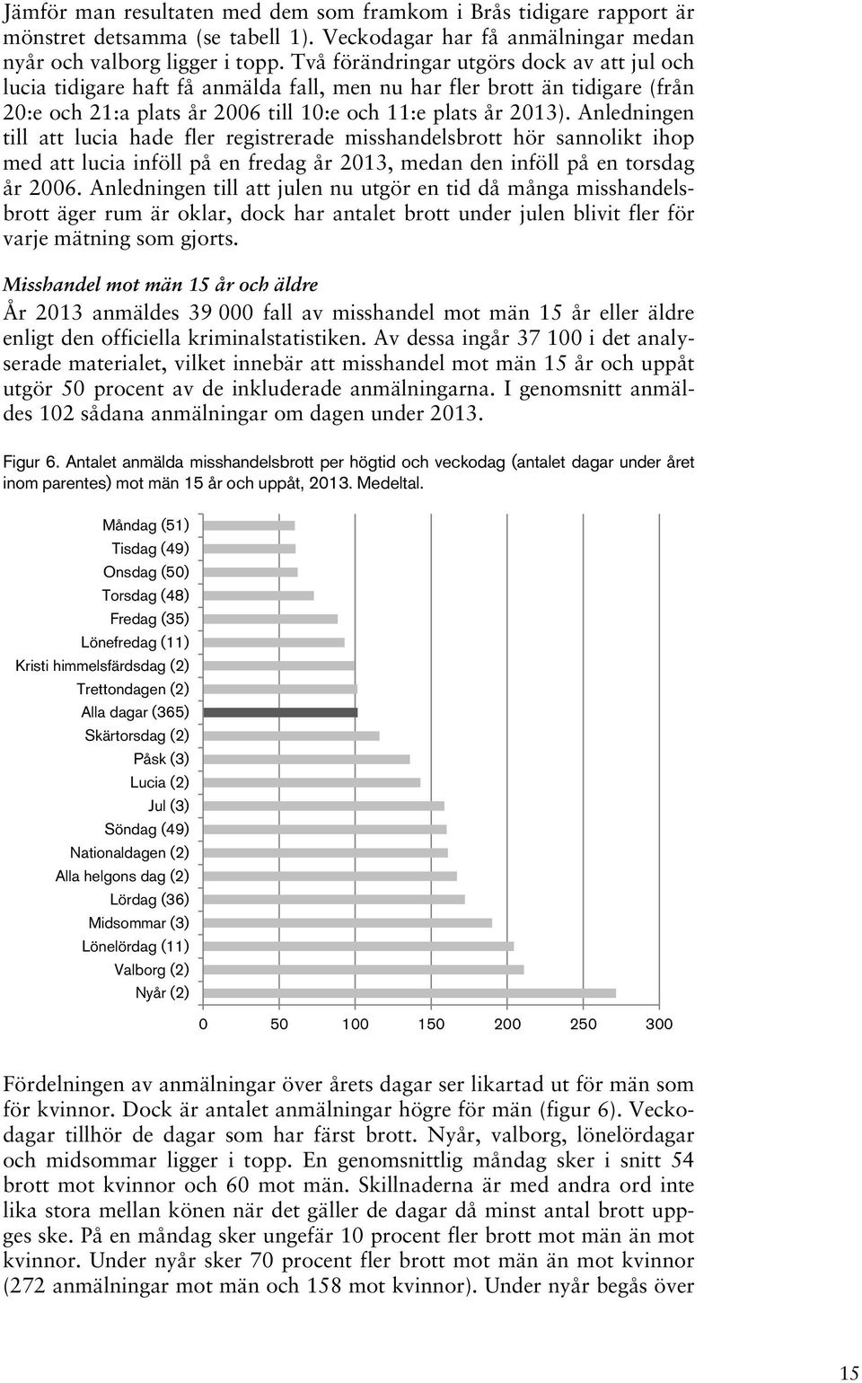 Anledningen till att lucia hade fler registrerade misshandelsbrott hör sannolikt ihop med att lucia inföll på en fredag år 2013, medan den inföll på en torsdag år 2006.