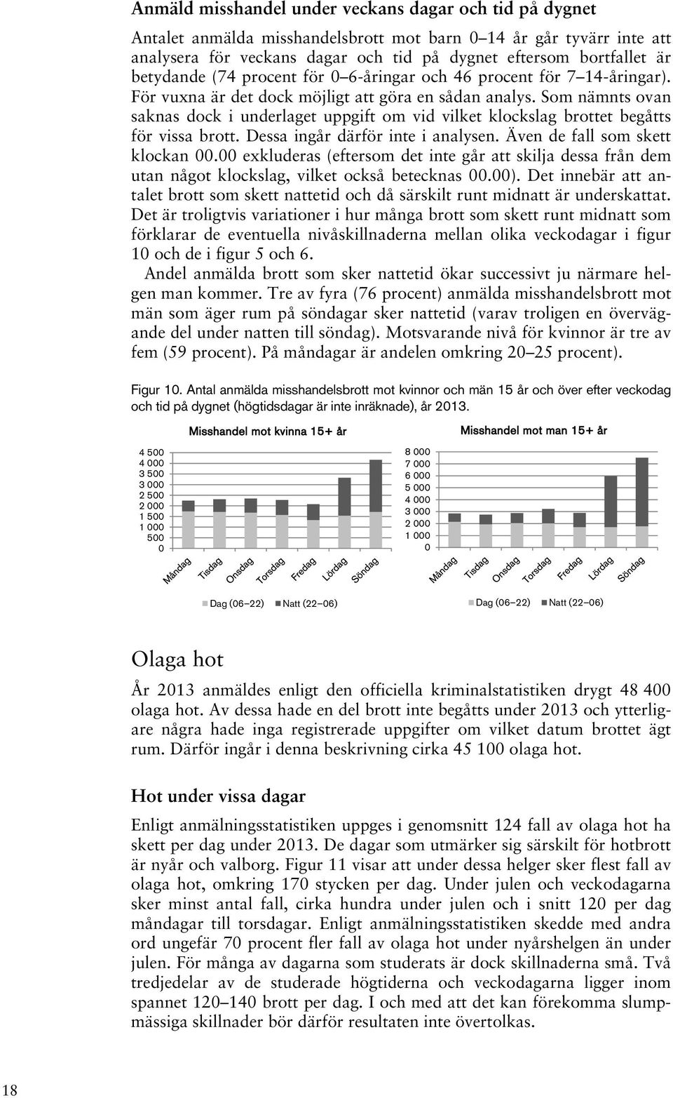 Som nämnts ovan saknas dock i underlaget uppgift om vid vilket klockslag brottet begåtts för vissa brott. Dessa ingår därför inte i analysen. Även de fall som skett klockan 00.