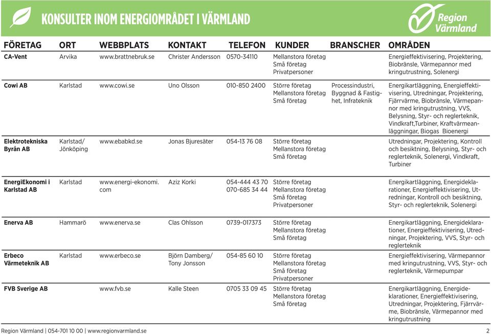 se Jonas Bjuresäter 054-13 76 08 Processindustri, Byggnad & Fastighet, Infrateknik Fjärrvärme, Biobränsle, Värmepannor med kringutrustning, VVS, Belysning, Styr- och reglerteknik, Vindkraft,Turbiner,