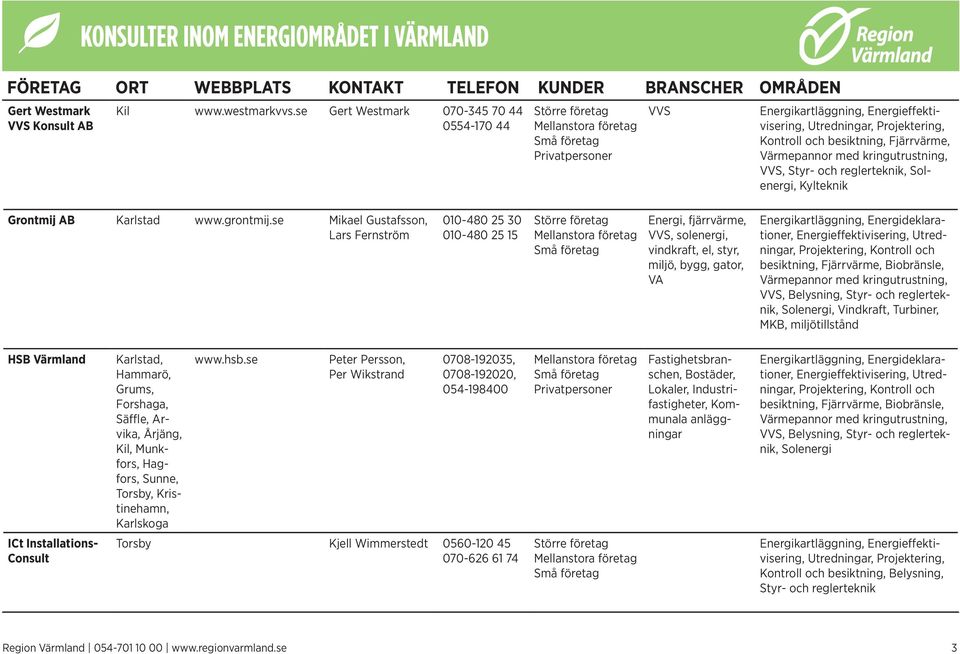 se Mikael Gustafsson, Lars Fernström 010-480 25 30 010-480 25 15 Energi, fjärrvärme, VVS, solenergi, vindkraft, el, styr, miljö, bygg, gator, VA Solenergi, Vindkraft, Turbiner, MKB, miljötillstånd