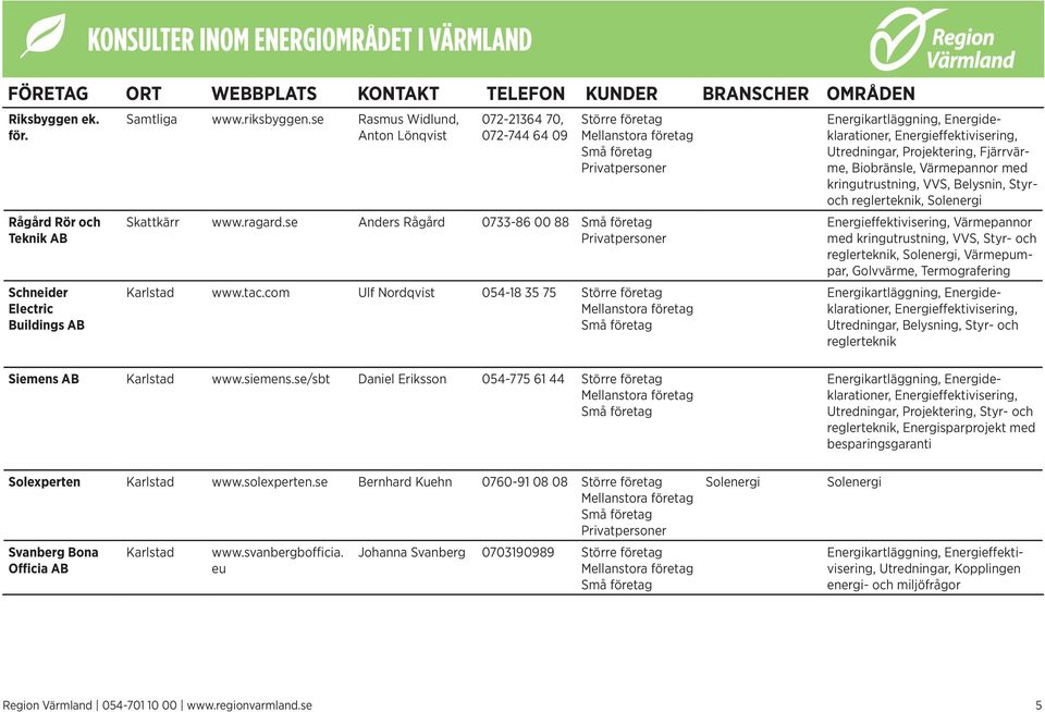 com Ulf Nordqvist 054-18 35 75 Fjärrvärme, kringutrustning, VVS, Belysnin, Styroch reglerteknik, Solenergi Värmepannor med kringutrustning, VVS, Styr- och reglerteknik, Solenergi, Värmepumpar,