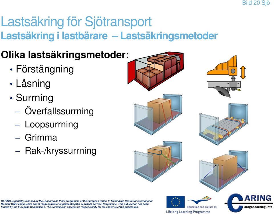 lastsäkringsmetoder: Förstängning Låsning