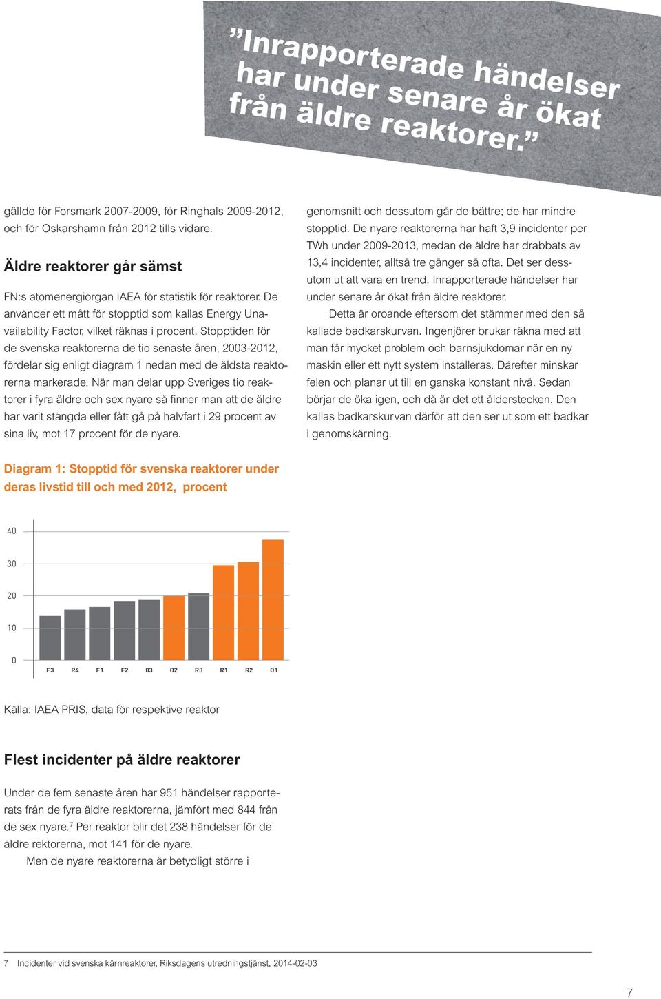 Stopptiden för de svenska reaktorerna de tio senaste åren, 2003-2012, fördelar sig enligt diagram 1 nedan med de äldsta reaktorerna markerade.