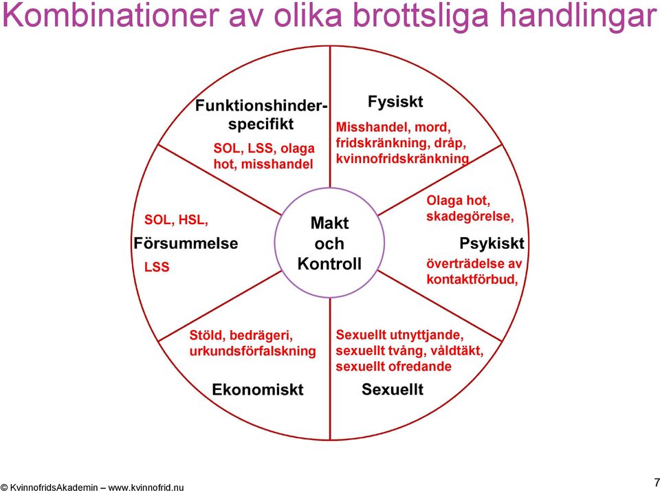 och Kontroll Olaga hot, skadegörelse, överträdelse av kontaktförbud, Stöld,