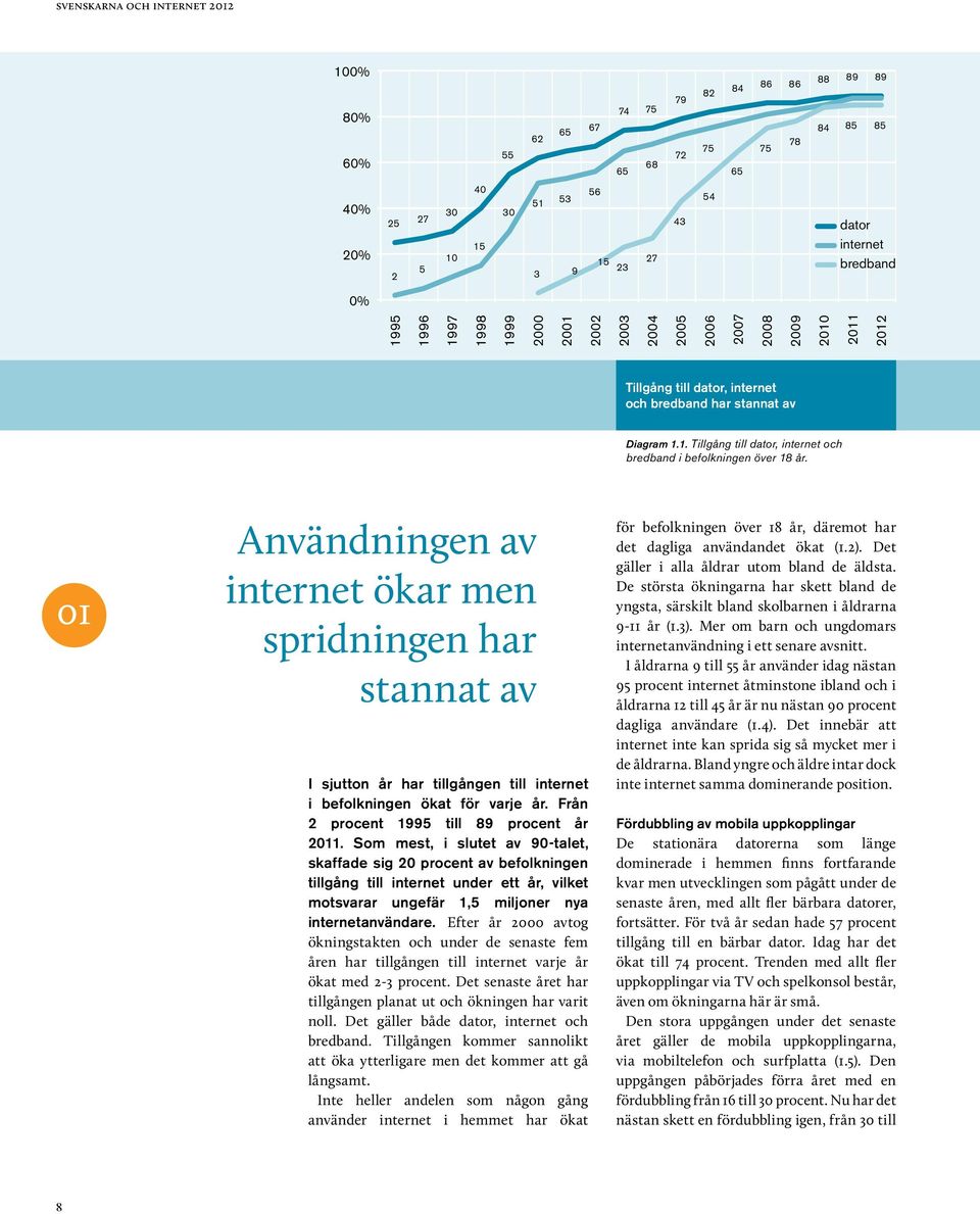 01 Användningen av internet ökar men spridningen har stannat av I sjutton år har tillgången till internet i befolkningen ökat för varje år. Från 2 procent 199 till 89 procent år 2011.