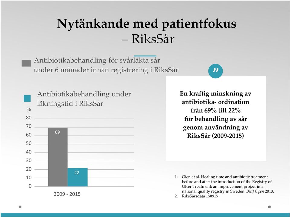 för behandling av sår genom användning av RiksSår (2009 2015) 1. Oien et al.