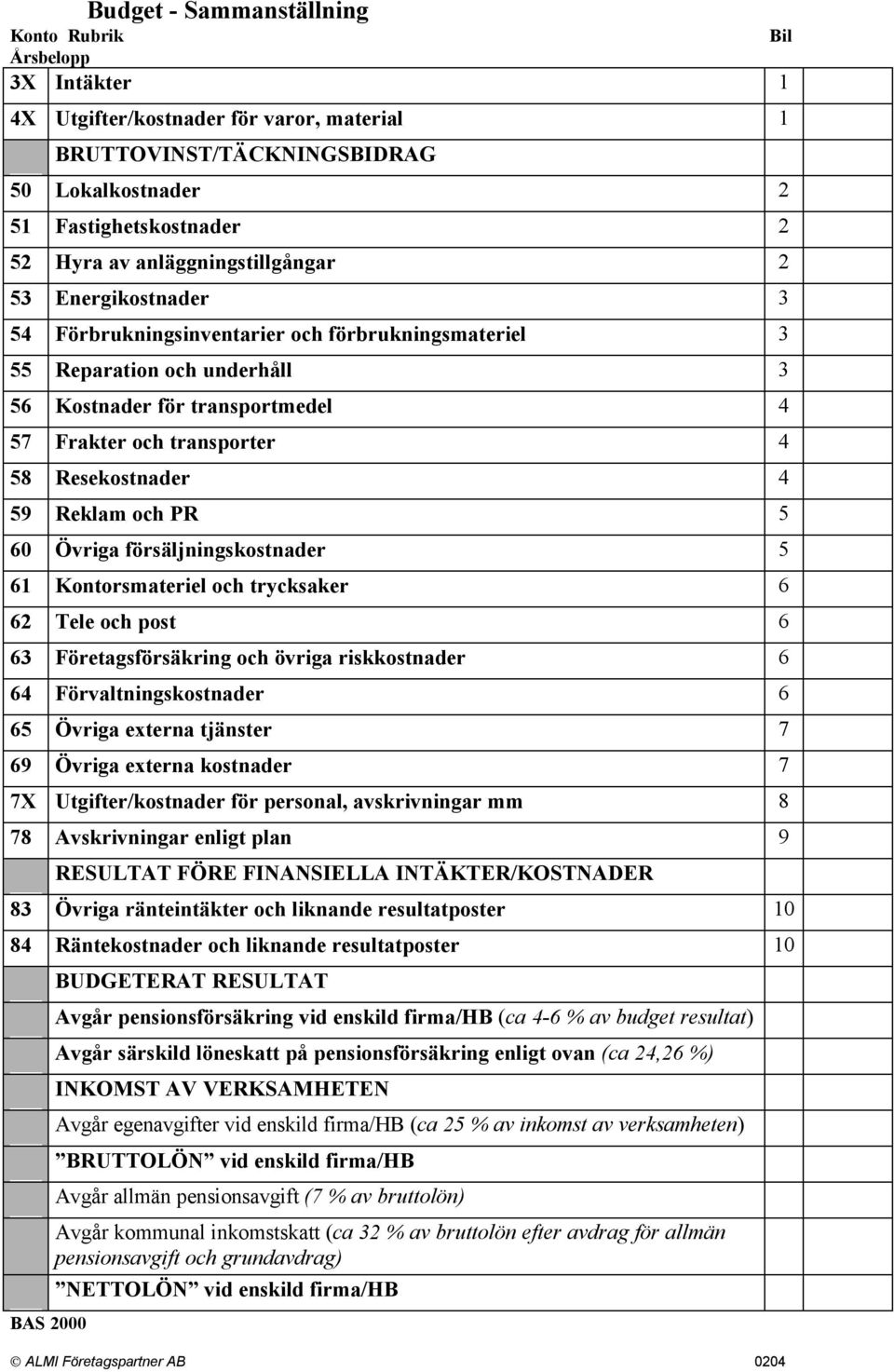 Resekostnader 4 59 Reklam och PR 5 60 Övriga försäljningskostnader 5 61 Kontorsmateriel och trycksaker 6 62 Tele och post 6 63 Företagsförsäkring och övriga riskkostnader 6 64 Förvaltningskostnader 6