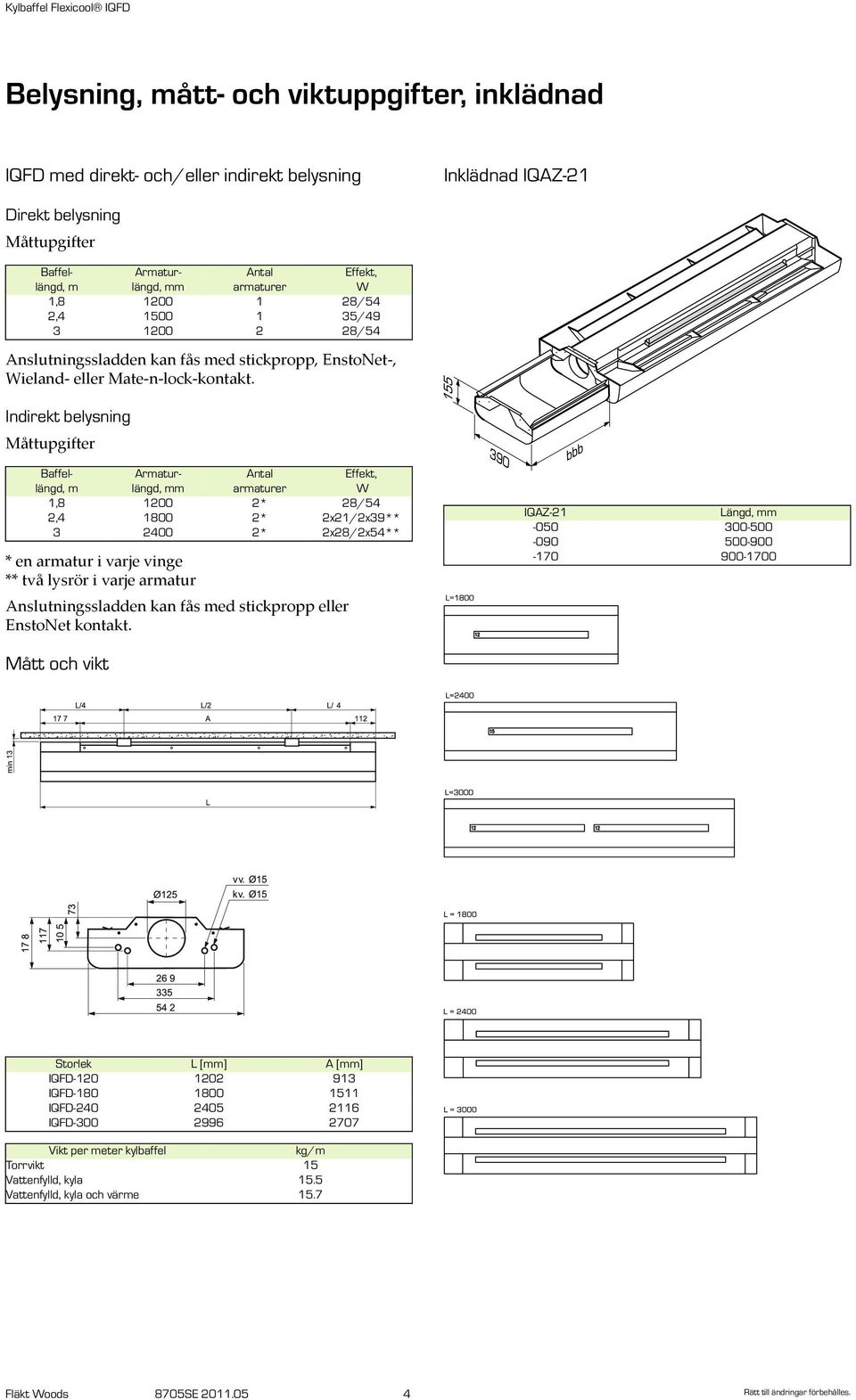 Indirekt belysning Måttupgifter Baffel- Armatur- Antal Effekt, längd, m längd, mm armaturer W 1,8 1200 2* 28/54 2,4 1800 2* 2x21/2x39** 3 2400 2* 2x28/2x54** * en armatur i varje vinge ** två lysrör