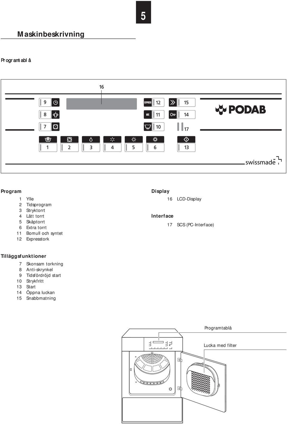 Interface 17 SCS (PC-Interface) Tilläggsfunktioner 7 Skonsam torkning 8 Anti-skrynkel 9