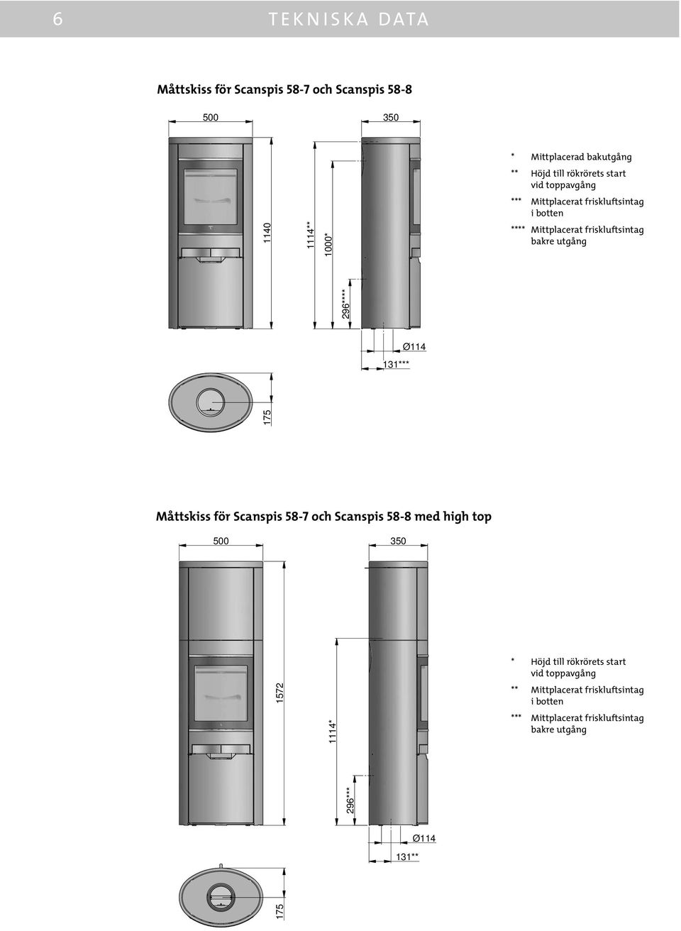 Mittplacerat friskluftsintag bakre utgång 131*** Ø114 Måttskiss för Scanspis 58-7 och Scanspis 58-8 med high top 500 350 *