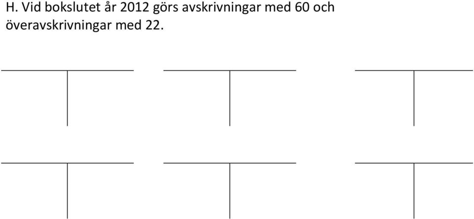 avskrivningar med