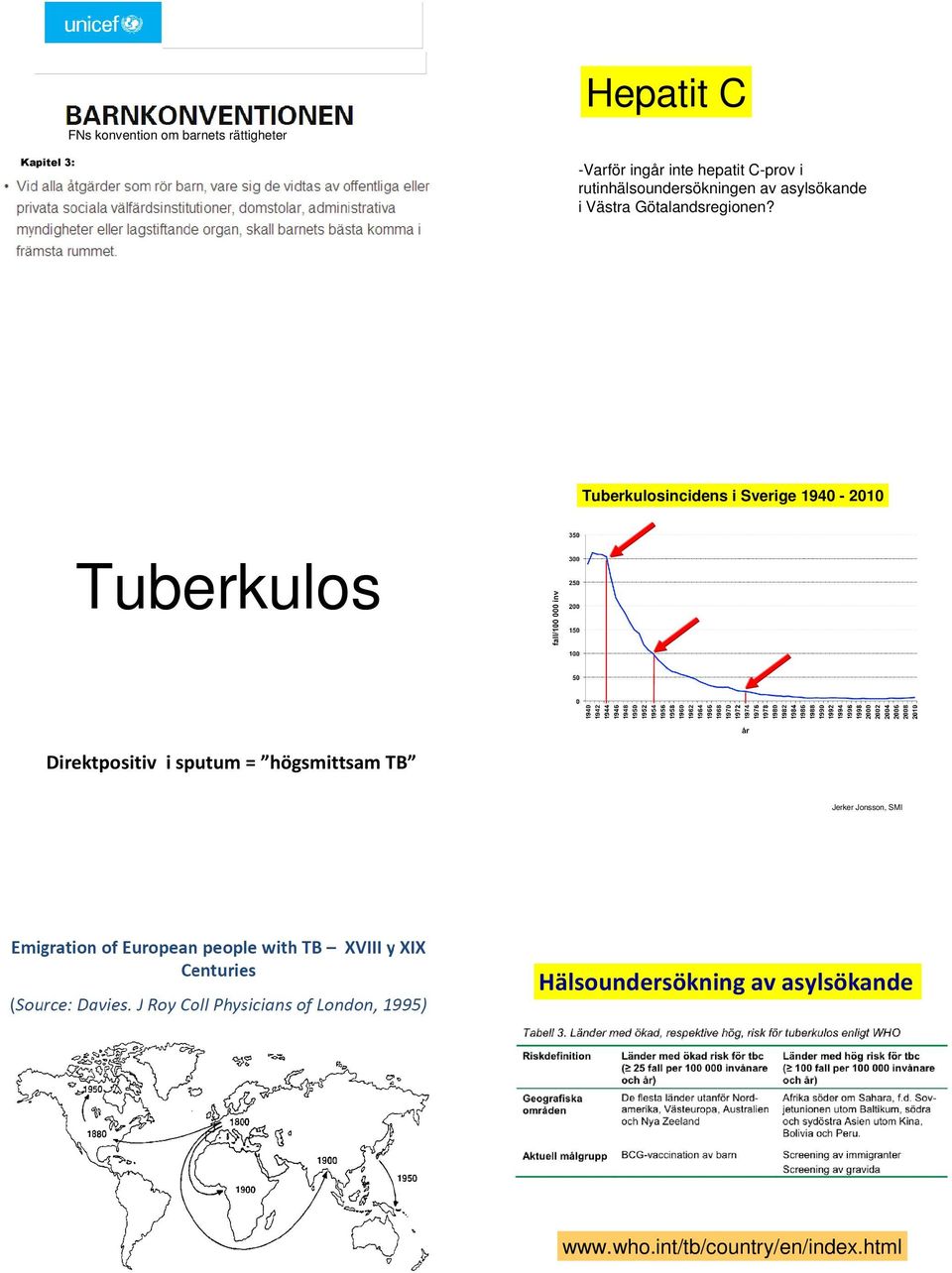 Tuberkulosincidens i Sverige 1940-2010 Tuberkulos Direktpositiv i sputum =