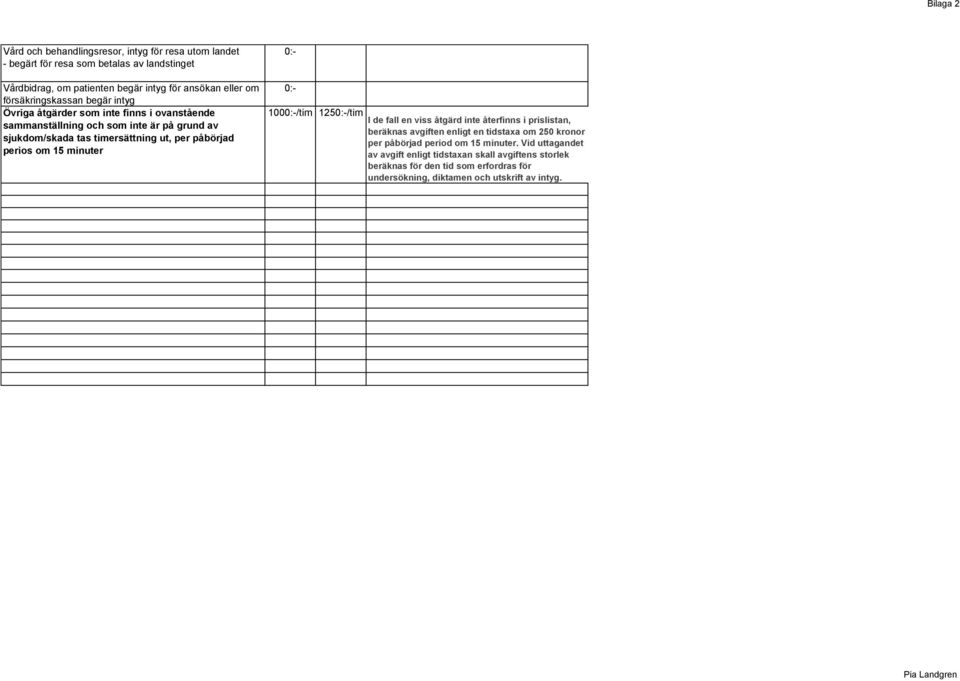 påbörjad perios om 15 minuter 100/tim 125/tim I de fall en viss åtgärd inte återfinns i prislistan, beräknas avgiften enligt en tidstaxa om 250 kronor per