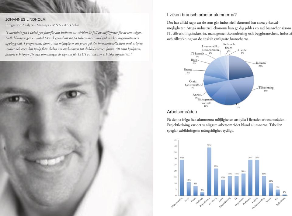 I programmet fanns stora möjligheter att prova på det internationella livet med utbytesstudier och även bra hjälp från skolan om ambitionen till dubbel examen fanns.