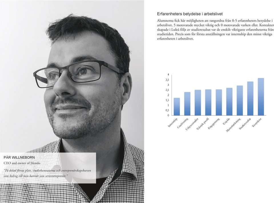 Kontakter skapade i Luleå följt av studieresultat var de enskilt viktigaste erfarenheterna från studietiden.