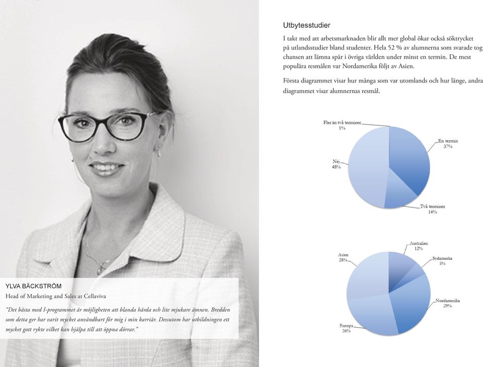 Första diagrammet visar hur många som var utomlands och hur länge, andra diagrammet visar alumnernas resmål.