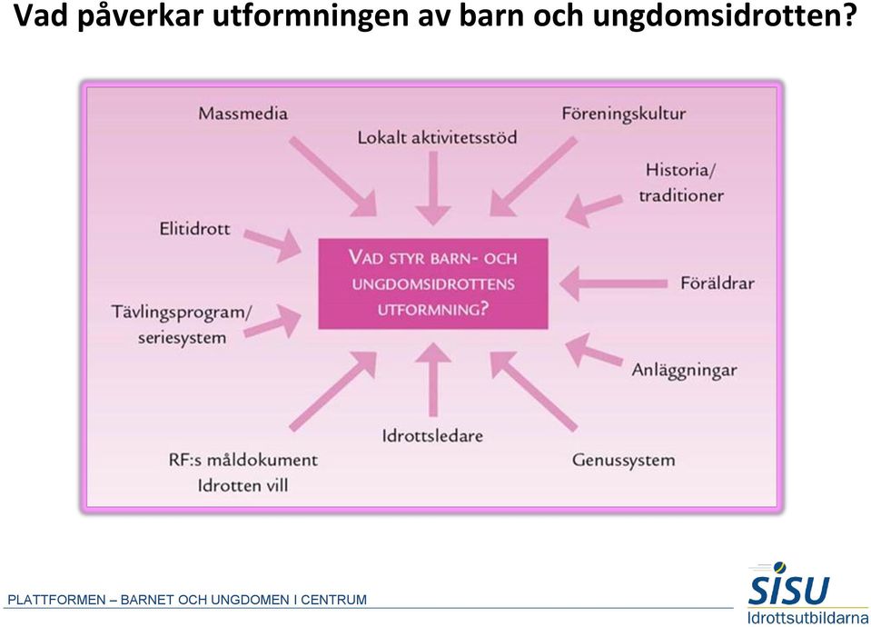 och ungdomsidrotten?