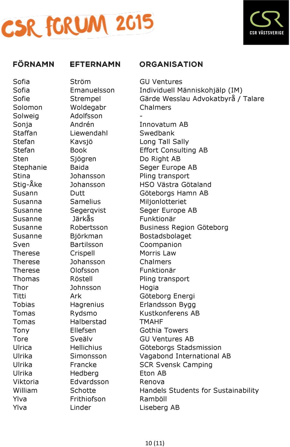 HSO Västra Götaland Susann Dutt Göteborgs Hamn AB Susanna Samelius Miljonlotteriet Susanne Segerqvist Seger Europe AB Susanne Järkås Funktionär Susanne Robertsson Business Region Göteborg Susanne