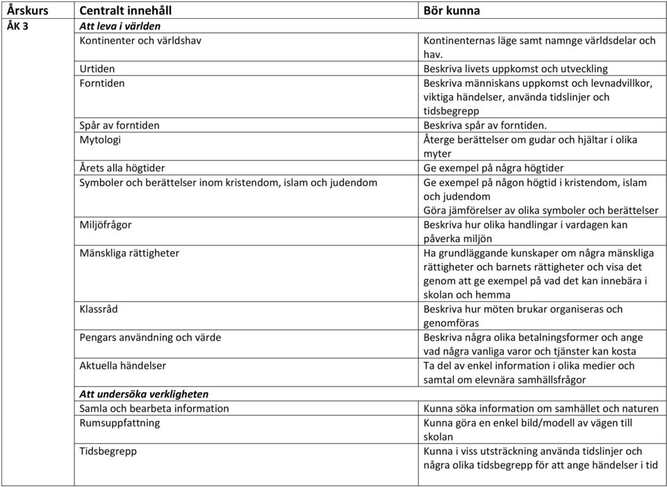 och hav. Beskriva livets uppkomst och utveckling Beskriva människans uppkomst och levnadvillkor, viktiga händelser, använda tidslinjer och tidsbegrepp Beskriva spår av forntiden.