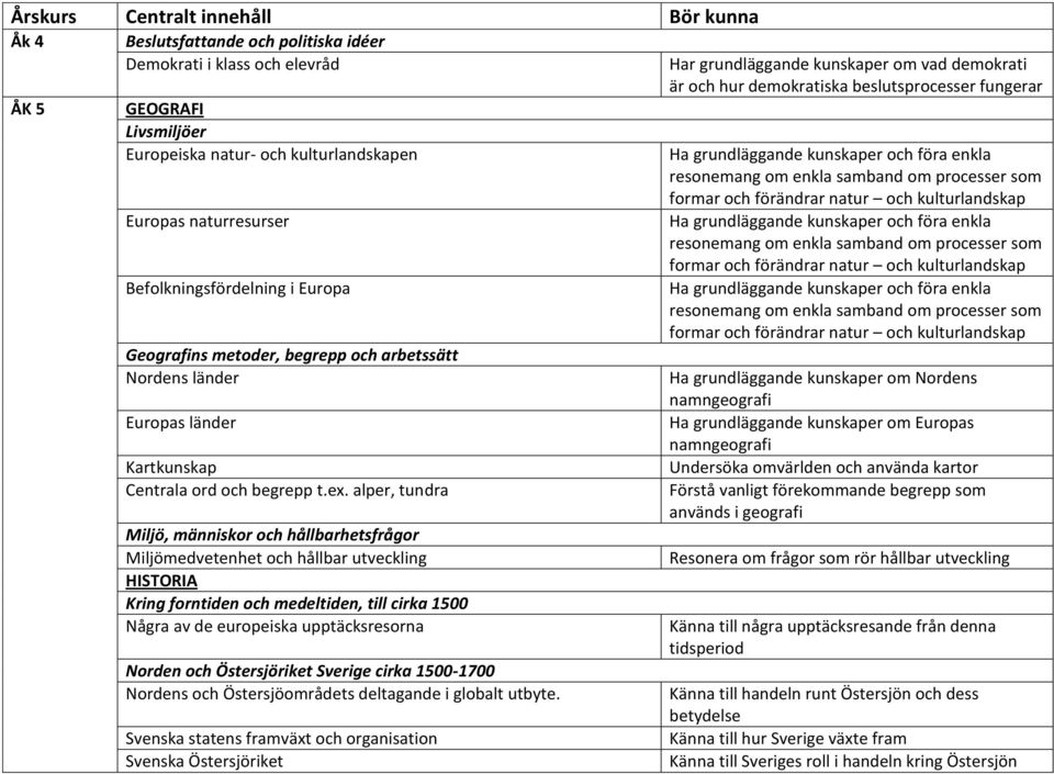 alper, tundra Miljö, människor och hållbarhetsfrågor Miljömedvetenhet och hållbar utveckling HISTORIA Kring forntiden och medeltiden, till cirka 1500 Några av de europeiska upptäcksresorna Norden och