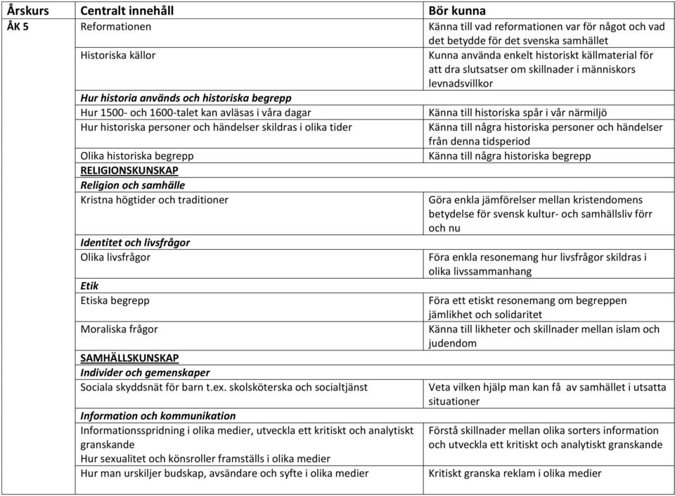 begrepp Moraliska frågor SAMHÄLLSKUNSKAP Individer och gemenskaper Sociala skyddsnät för barn t.ex.