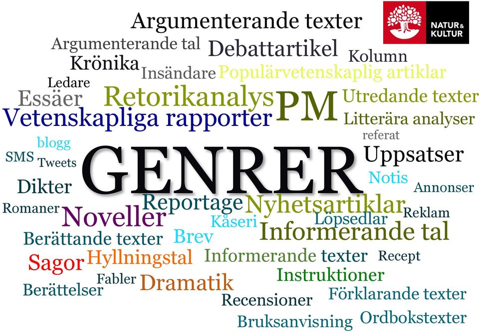 Reportage Uppsatser Notis Nyhetsartiklar Annonser Reklam Kåseri Löpsedlar Berättande texter Brev Informerande tal Sagor